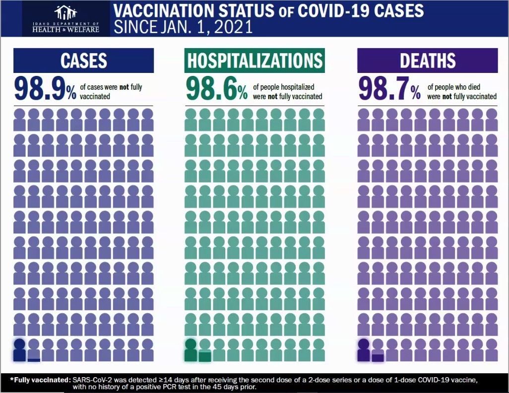 Fully vaccinated